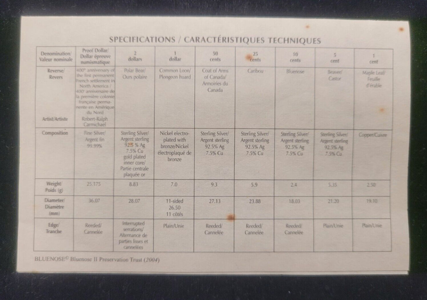 2004 Royal Canadian Mint French Settlement 8-Coin Fine/Sterling Silver Proof Set